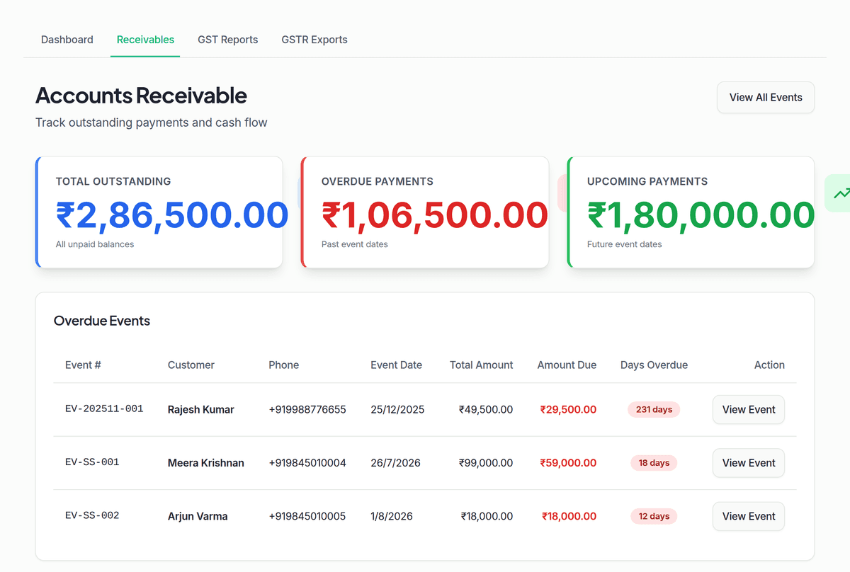 The Receivables screen showing outstanding balances and payment status against events